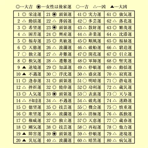 水木土 三才|姓名判断における三才五行の吉運と凶運